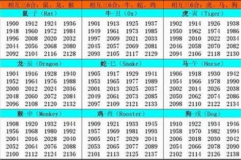 1997年屬|1997年属什么生肖 和什么属相最配